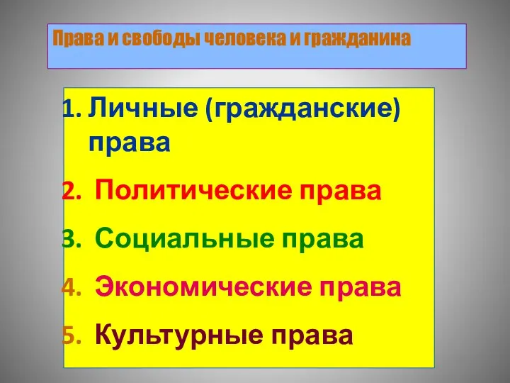 Права и свободы человека и гражданина Личные (гражданские) права Политические права Социальные