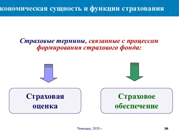 Павлодар, 2020 г. Экономическая сущность и функции страхования Страховые термины, связанные с