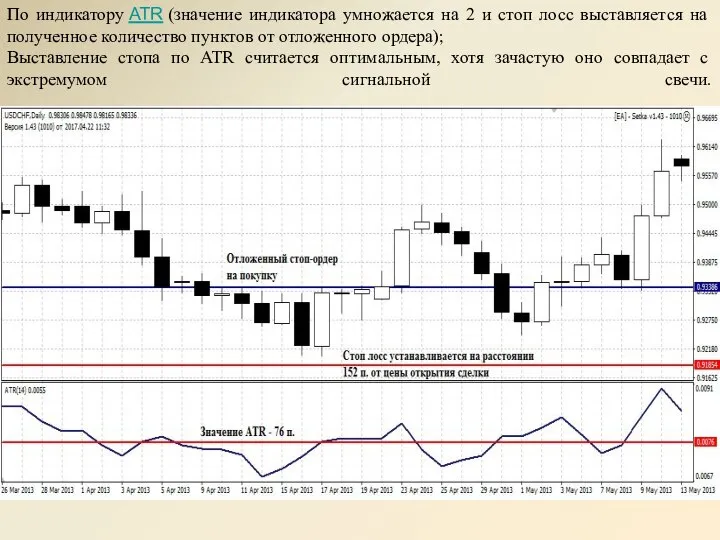 По индикатору ATR (значение индикатора умножается на 2 и стоп лосс выставляется
