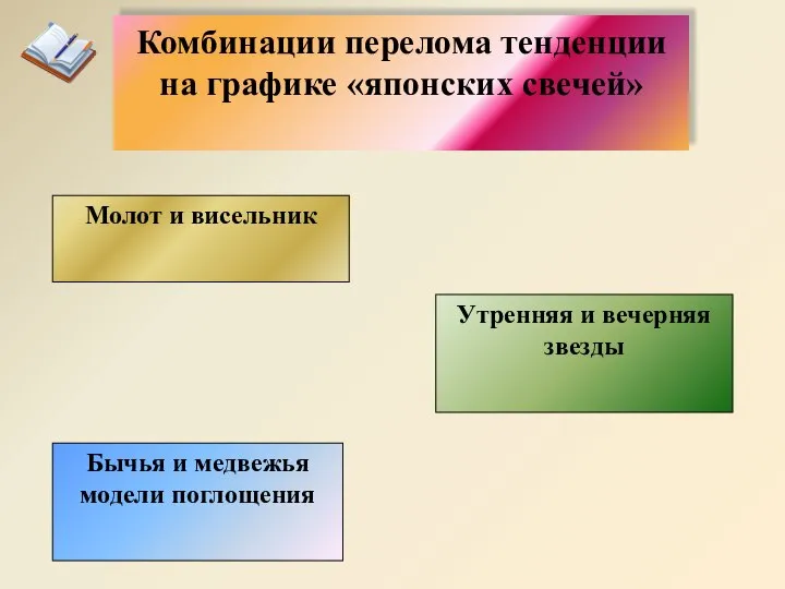 Комбинации перелома тенденции на графике «японских свечей» Утренняя и вечерняя звезды Молот