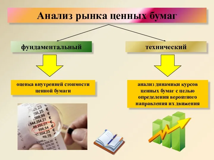 Анализ рынка ценных бумаг фундаментальный технический оценка внутренней стоимости ценной бумаги анализ