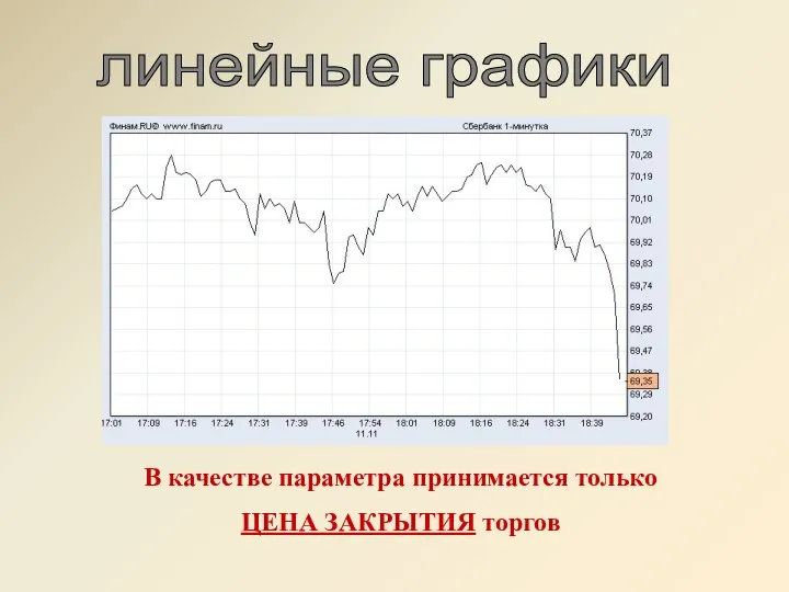 линейные графики В качестве параметра принимается только ЦЕНА ЗАКРЫТИЯ торгов