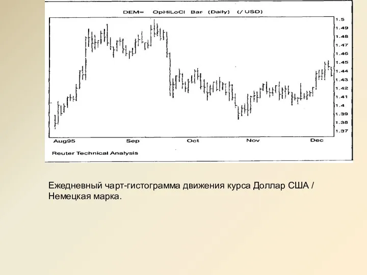 Ежедневный чарт-гистограмма движения курса Доллар США / Немецкая марка.