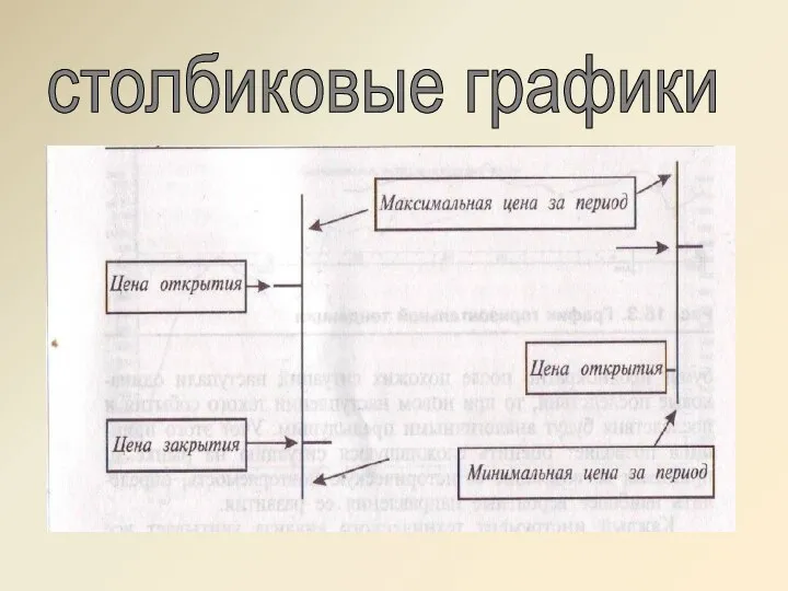 столбиковые графики