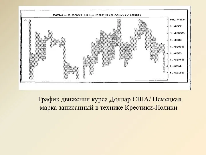 График движения курса Доллар США/ Немецкая марка записанный в технике Крестики-Нолики