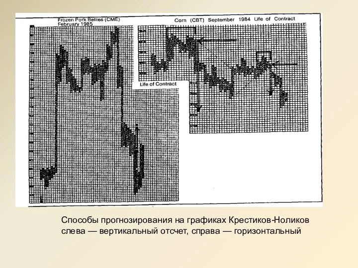 Способы прогнозирования на графиках Крестиков-Ноликов слева — вертикальный отсчет, справа — горизонтальный