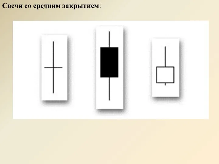 Свечи со средним закрытием: