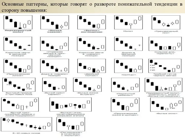 Основные паттерны, которые говорят о развороте понижательной тенденции в сторону повышения: