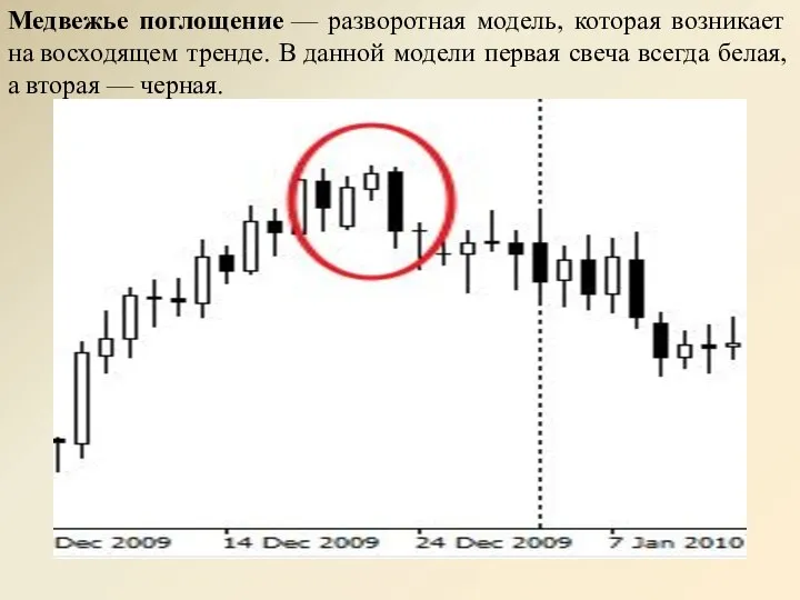 Медвежье поглощение — разворотная модель, которая возникает на восходящем тренде. В данной