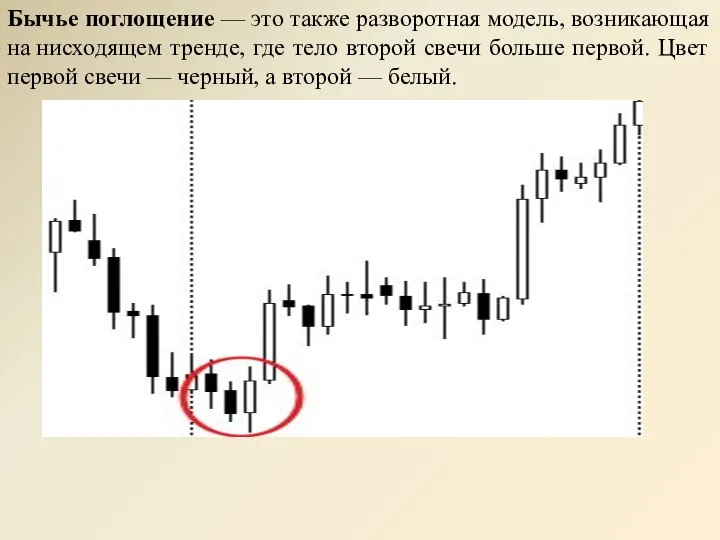 Бычье поглощение — это также разворотная модель, возникающая на нисходящем тренде, где