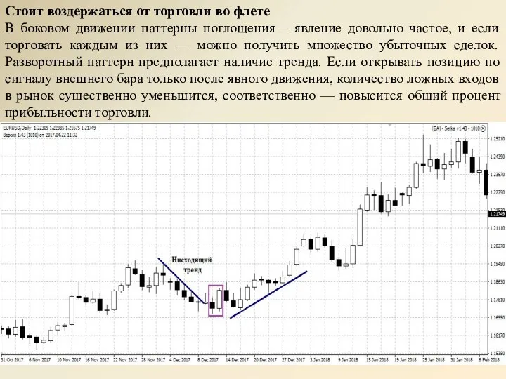 Стоит воздержаться от торговли во флете В боковом движении паттерны поглощения –