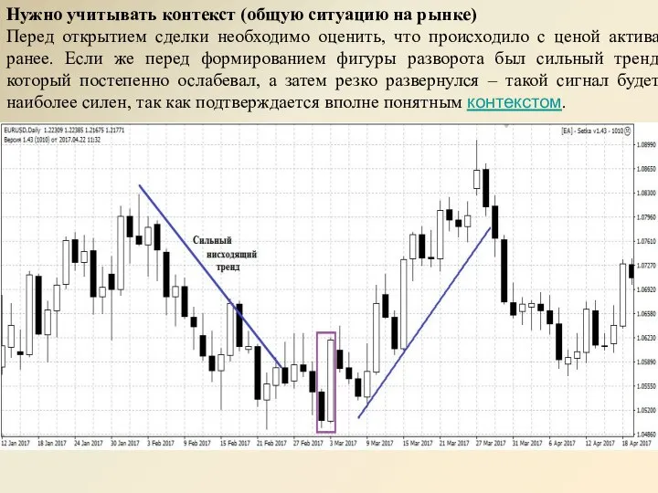 Нужно учитывать контекст (общую ситуацию на рынке) Перед открытием сделки необходимо оценить,
