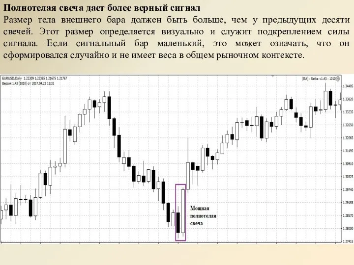 Полнотелая свеча дает более верный сигнал Размер тела внешнего бара должен быть