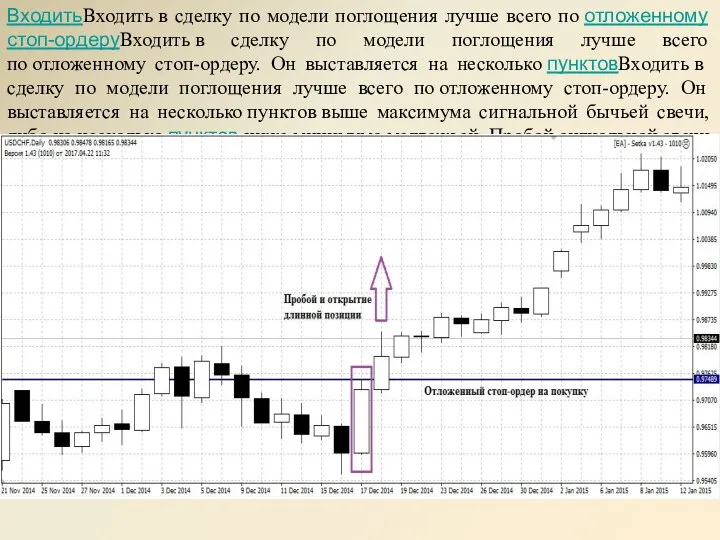 ВходитьВходить в сделку по модели поглощения лучше всего по отложенному стоп-ордеруВходить в