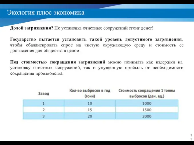 Экология плюс экономика Долой загрязнения? Но установка очистных сооружений стоит денег! Государство