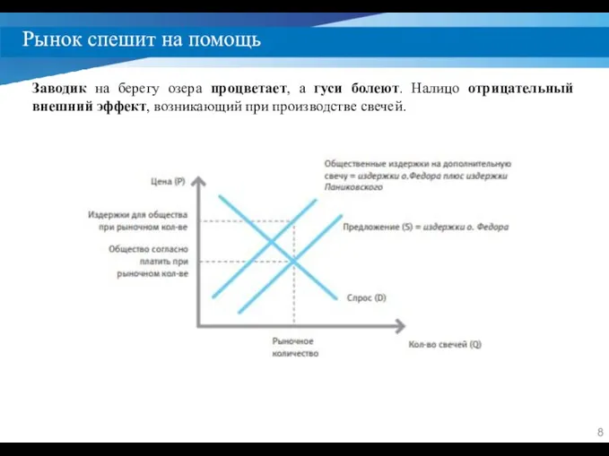 Рынок спешит на помощь Заводик на берегу озера процветает, а гуси болеют.