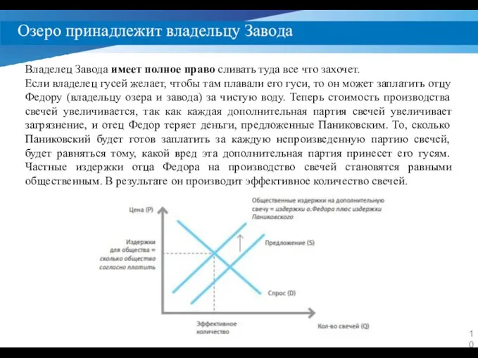 Озеро принадлежит владельцу Завода Владелец Завода имеет полное право сливать туда все