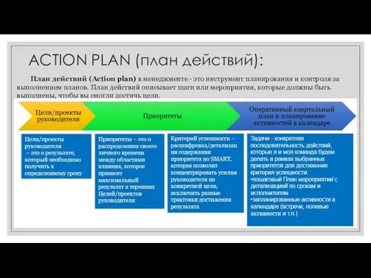 ACTION PLAN (план действий): План действий (Action plan) в менеджменте - это