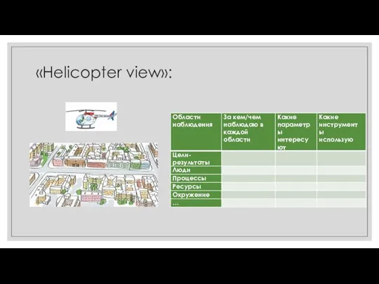 «Helicopter view»: