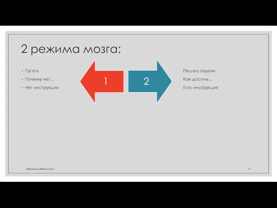 2 режима мозга: Пугать Решать задачи Почему нет… Как достичь… Нет инструкции Есть инструкция @ekaterinanikitinacoach