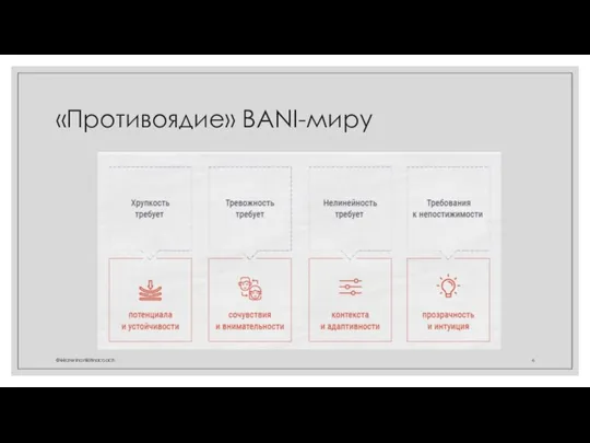 «Противоядие» BANI-миру @ekaterinanikitinacoach