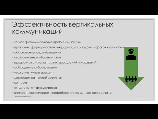 Эффективность вертикальных коммуникаций четкое формулирование проблемы/задачи правильно формулировать информацию о задаче и