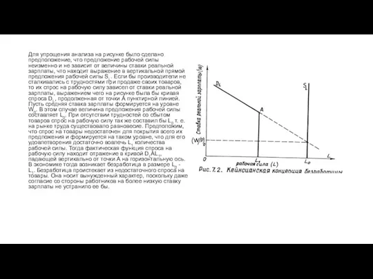 Для упрощения анализа на рисунке было сделано предположение, что предложение рабочей силы