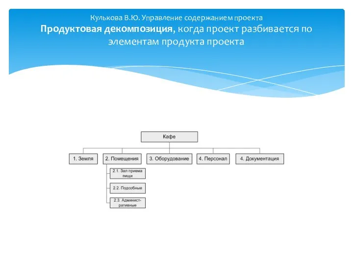 Кулькова В.Ю. Управление содержанием проекта Продуктовая декомпозиция, когда проект разбивается по элементам продукта проекта