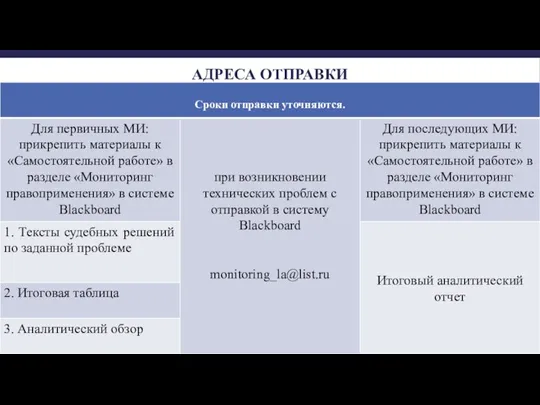 АДРЕСА ОТПРАВКИ