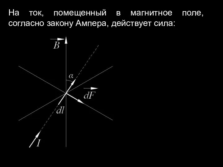 На ток, помещенный в магнитное поле, согласно закону Ампера, действует сила: