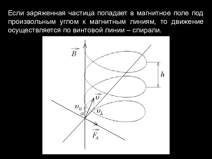 Если заряженная частица попадает в магнитное поле под произвольным углом к магнитным