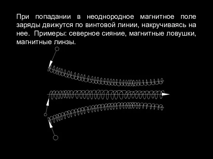 При попадании в неоднородное магнитное поле заряды движутся по винтовой линии, накручиваясь