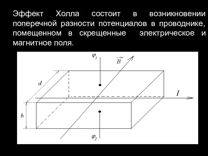 Эффект Холла состоит в возникновении поперечной разности потенциалов в проводнике, помещенном в