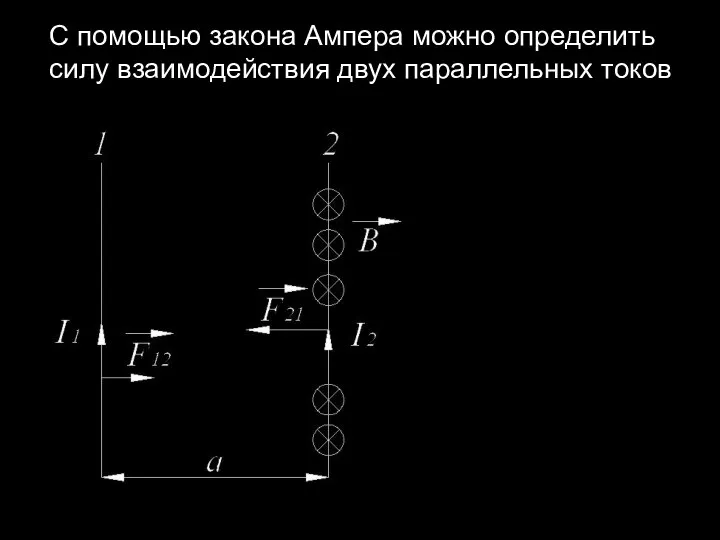 С помощью закона Ампера можно определить силу взаимодействия двух параллельных токов