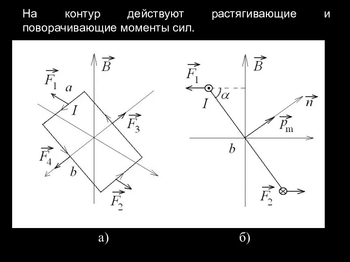 На контур действуют растягивающие и поворачивающие моменты сил. а) б)