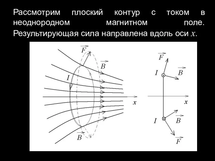 Рассмотрим плоский контур с током в неоднородном магнитном поле. Результирующая сила направлена вдоль оси х.