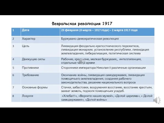 Февральская революция 1917 1 1 Дата революции Дата революции