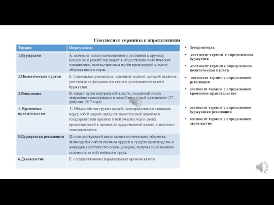 Соотнесите термины с определениям Дескрипторы: -соотносят термин с определением буржуазия -соотносят термин