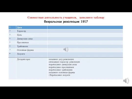 Совместная деятельность учащихся, заполните таблицу Февральская революция 1917