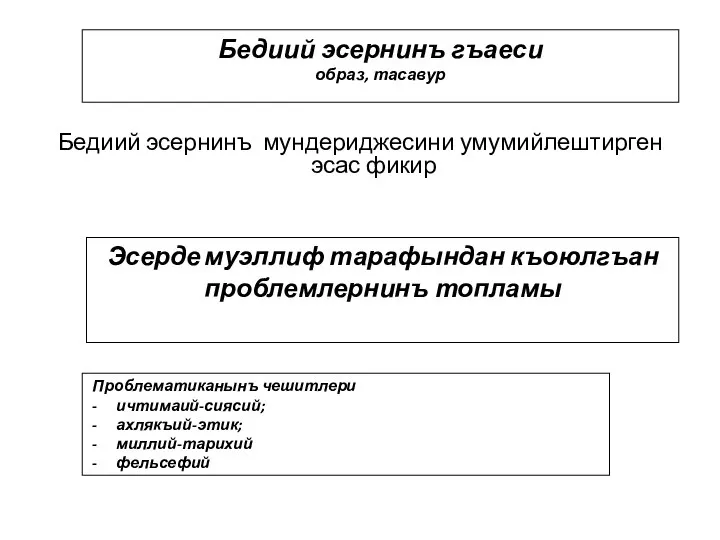 Бедиий эсернинъ мундериджесини умумийлештирген эсас фикир Бедиий эсернинъ гъаеси образ, тасавур Проблематиканынъ