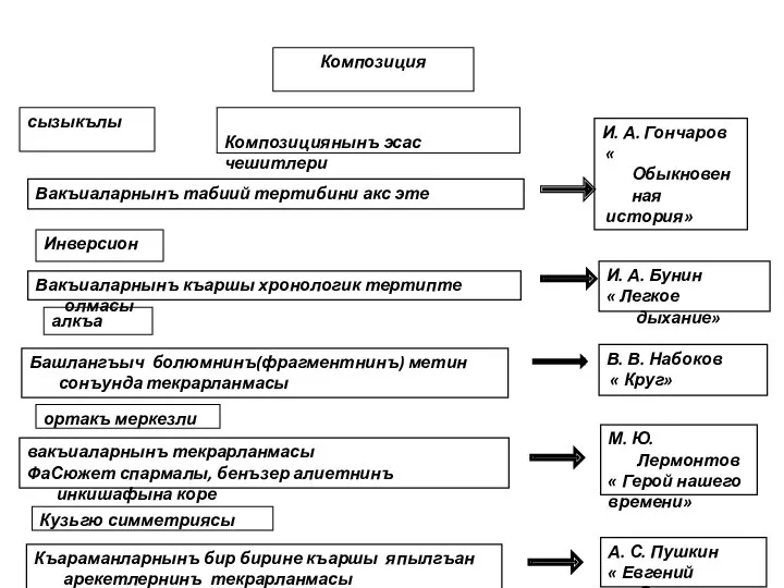 Композиция Композициянынъ эсас чешитлери сызыкълы Инверсион алкъа ортакъ меркезли Кузьгю симметриясы Вакъиаларнынъ