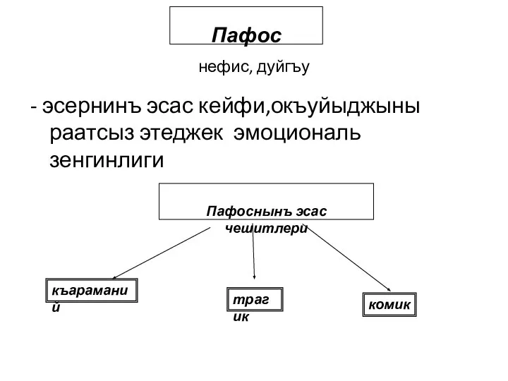 нефис, дуйгъу - эсернинъ эсас кейфи,окъуйыджыны раатсыз этеджек эмоциональ зенгинлиги Пафос Пафоснынъ