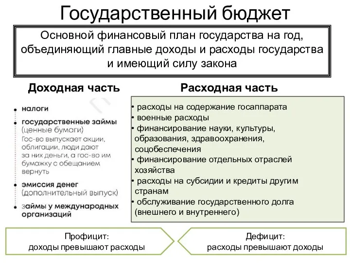 Государственный бюджет Основной финансовый план государства на год, объединяющий главные доходы и