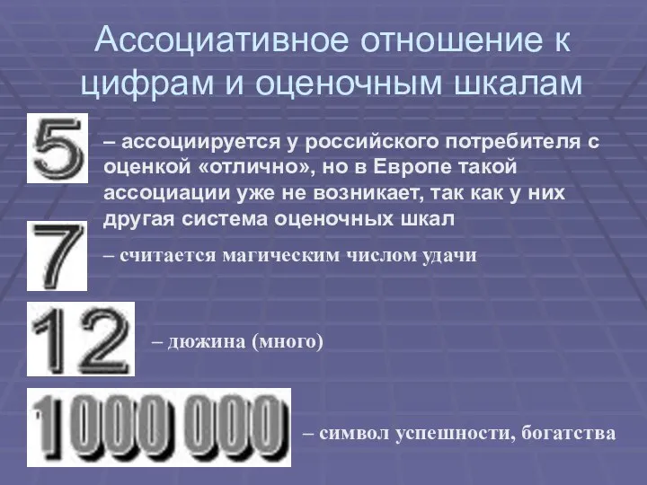 Ассоциативное отношение к цифрам и оценочным шкалам – ассоциируется у российского потребителя