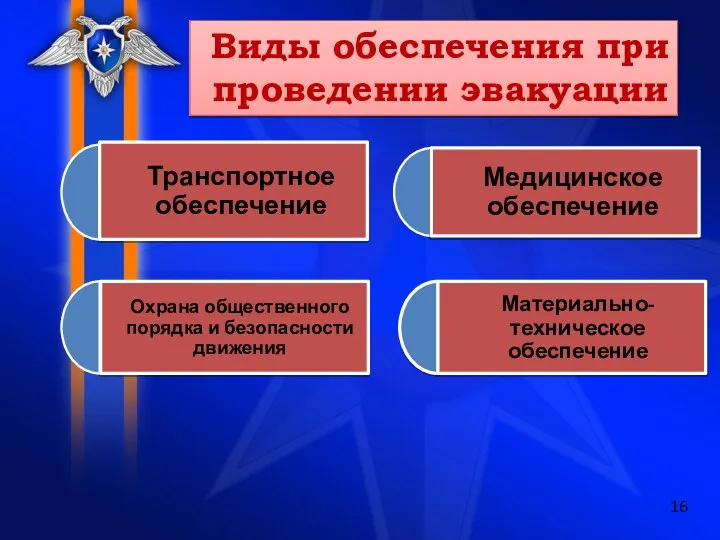 Виды обеспечения при проведении эвакуации