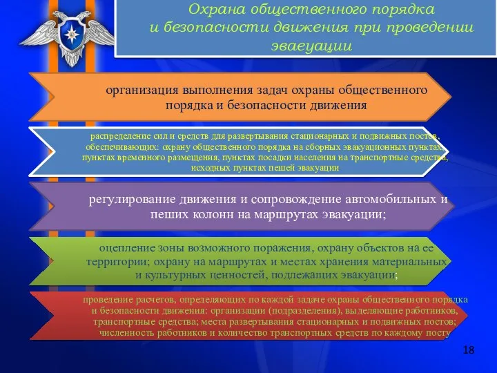 Охрана общественного порядка и безопасности движения при проведении эваеуации