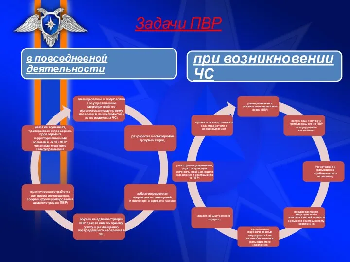 Задачи ПВР в повседневной деятельности при возникновении ЧС