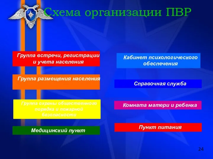 Схема организации ПВР Справочная служба Комната матери и ребенка Кабинет психологического обеспечения