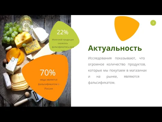 Актуальность 70% 22% Молочной продукции оказалось фальсификатом в 2018 году меда является