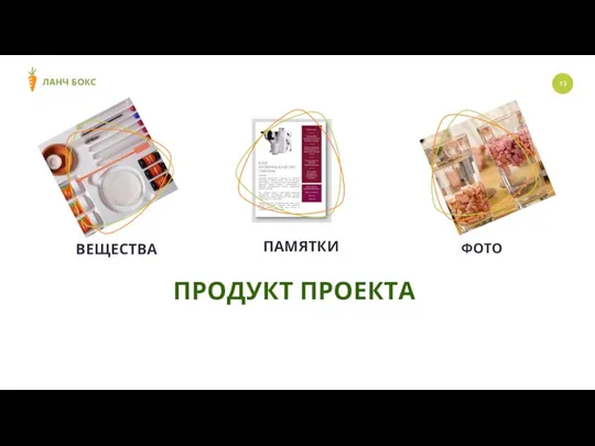 ВЕЩЕСТВА ПАМЯТКИ ФОТО ЛАНЧ БОКС ПРОДУКТ ПРОЕКТА